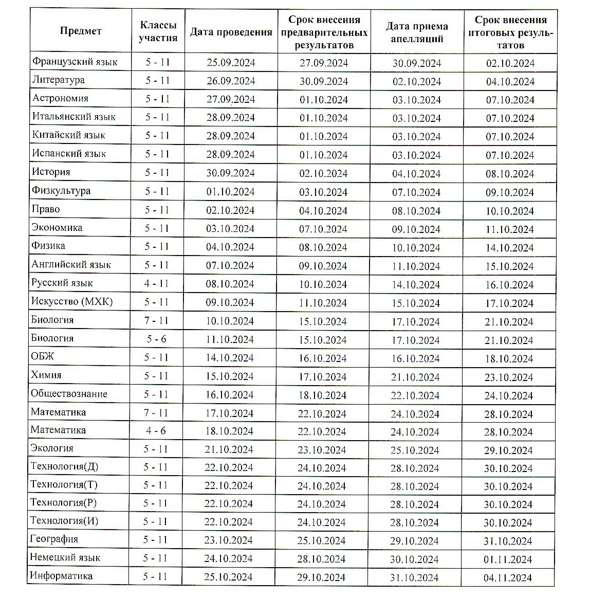 Всероссийская олимпиада школьников.